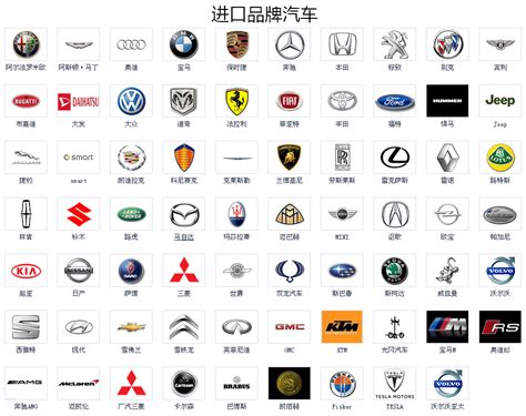 汽車名稱|【汽車品牌】世界汽車品牌logo大全—看完就知道什麼汽車牌子！。